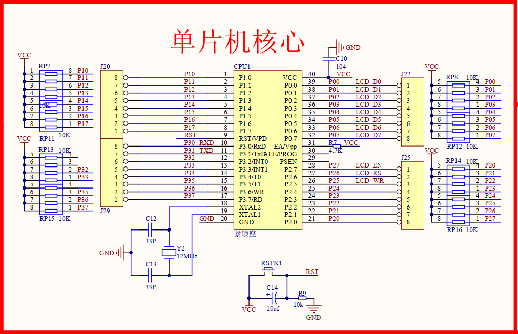 Core